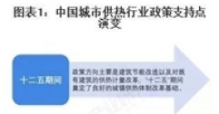 重磅！2025年中國及31省市城市供熱行業(yè)政策匯總及解讀（全）“政策推動(dòng)供熱清潔化與智慧化”